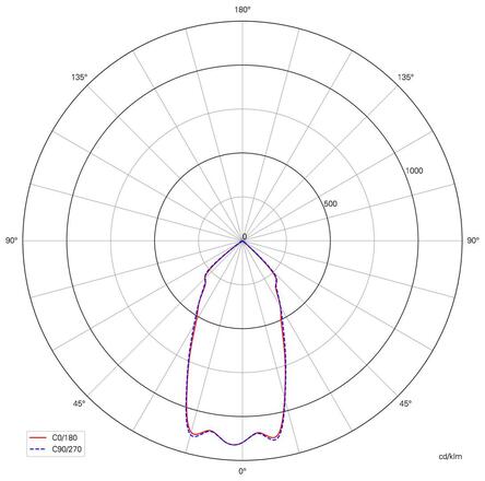 Light Impressions KapegoLED nástěnné přisazené svítidlo Cubodo II Single DG Mini 220-240V AC/50-60Hz 5,80 W 3000 K 220 lm 90 mm tmavěšedá 731029