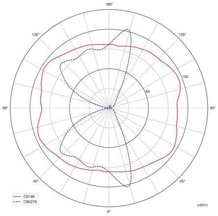 Light Impressions KapegoLED nástěnné přisazené svítidlo Ortis 220-240V AC/50-60Hz 15,90 W 3000 K 510 lm 260 mm tmavěšedá 731031