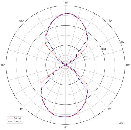 Light Impressions KapegoLED nástěnné přisazené svítidlo Arcturus II 220-240V AC/50-60Hz 6,00 W 3000 K 200 lm 140 mm tmavěšedá 731100