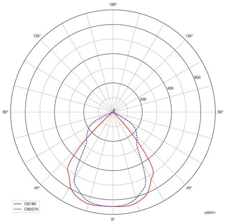 Deko-Light nástěnné přisazené svítidlo Jabbah Up and Down 220-240V AC/50-60Hz 25,00 W 3000 K 1850 lm 150 tmavěšedá 731127