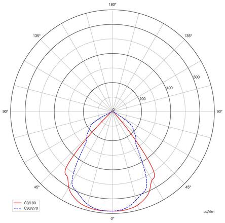Deko-Light nástěnné přisazené svítidlo Jabbah 220-240V AC/50-60Hz 13,00 W 3000 K 915 lm 150 tmavěšedá 731128