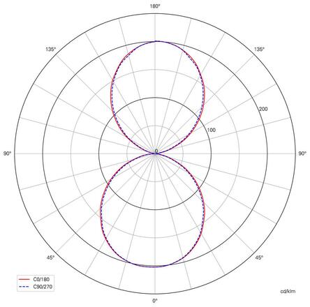 Deko-Light nástěnné přisazené svítidlo lineární II Double 220-240V AC/50-60Hz 20,00 W 3000 K 1760 lm 500 tmavěšedá 731129