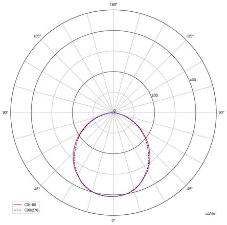 Deko-Light nástěnné přisazené svítidlo lineární I Single 220-240V AC/50-60Hz 14,00 W 3000 K 1230 lm 500 tmavěšedá 731134