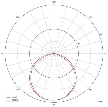 Deko-Light nástěnné přisazené svítidlo Alkes S 220-240V AC/50-60Hz 21,00 W 3000 K 920 lm 200 tmavěšedá 731138