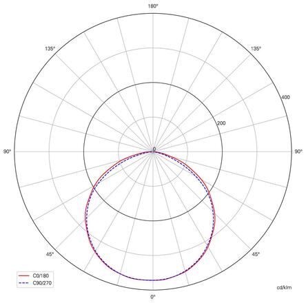Deko-Light nástěnné přisazené svítidlo Alkes L 220-240V AC/50-60Hz 36,00 W 3000 K 1720 lm 297 tmavěšedá 731140