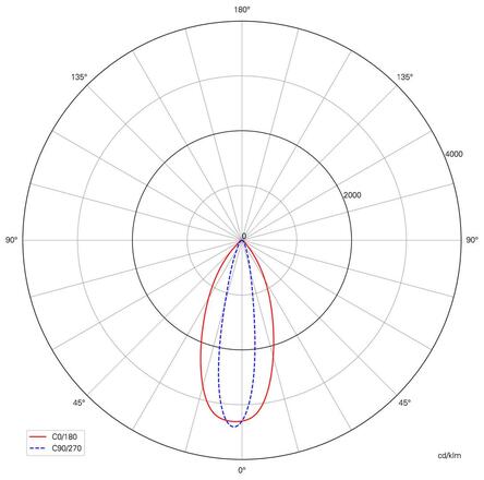 Light Impressions Deko-Light podlahové a nástěnné a stropní svítidlo WallWasher Caph 220-240V AC/50-60Hz 38,00 W 3000 K 2580 lm 1000 mm tmavěšedá 
