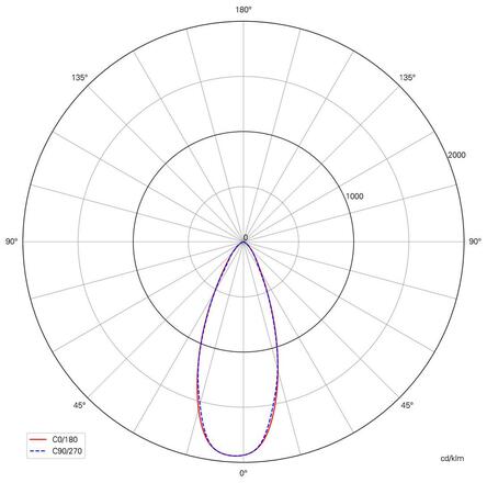 Deko-Light podlahové a nástěnné a stropní svítidlo Colt 4W COB 220-240V AC/50-60Hz 4,00 W 3000 K 240 lm 65 černošedá RAL 7021 732104