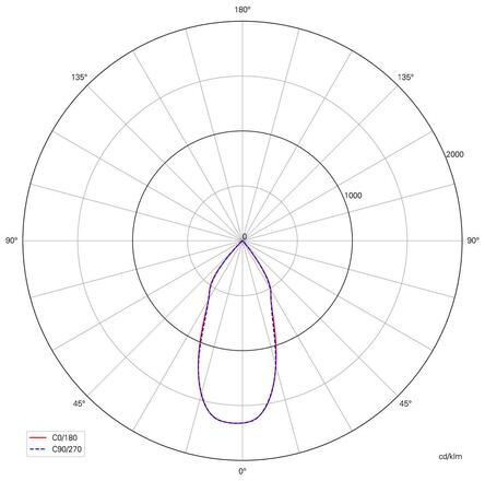 Deko-Light podlahové a nástěnné a stropní svítidlo Colt 8W COB 220-240V AC/50-60Hz 8,00 W 3000 K 470 lm 65 černošedá RAL 7021 732108