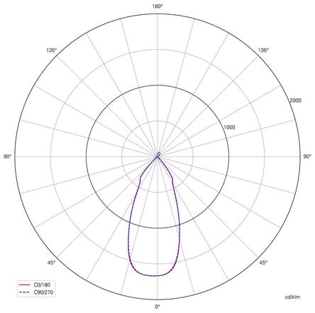 Deko-Light podlahové a nástěnné a stropní svítidlo Colt 15W COB 220-240V AC/50-60Hz 15,00 W 3000 K 1090 lm 88,3 černošedá RAL 7021 732109
