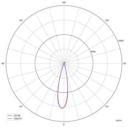 Deko-Light podlahové a nástěnné a stropní svítidlo Colt COB RGBWW 24V DC 3,20 W 2700 K 92 lm 65 černošedá RAL 7021 732134
