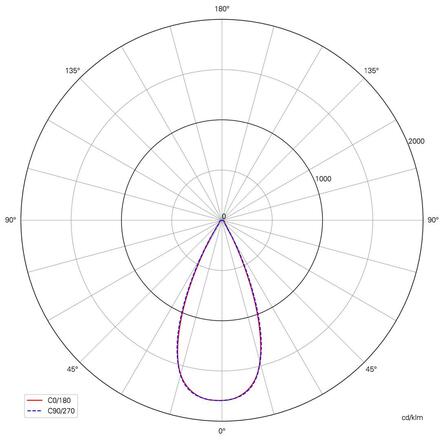 Deko-Light svítidlo do hal, Vega, 160 W, 4000 K, 220-240V 15300/23400/28800 lm 400 mm tmavě černá RAL 9005 IP65 732156