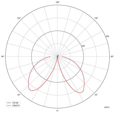 Light Impressions Deko-Light stojací svítidlo Cata IV 100-240V AC/50-60Hz 4,00 W 3000 K 170 lm 151 mm antracit 733040