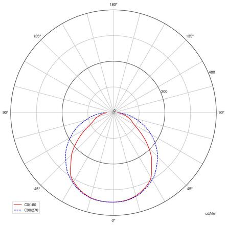 Deko-Light stojací svítidlo Tucanae Motion 110-240V AC/50-60Hz 18,00 W 3000 K 1650 lm 206 mm tmavěšedá 733068