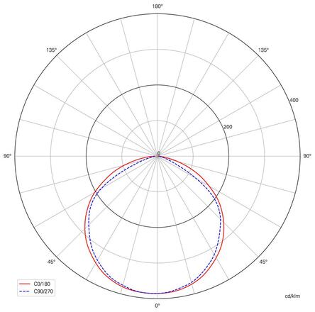Light Impressions Deko-Light flexibilní LED pásek 3528-240-24V-2700K-5m 24V DC 90,00 W 2700 K 5700 lm 5000 mm 840192