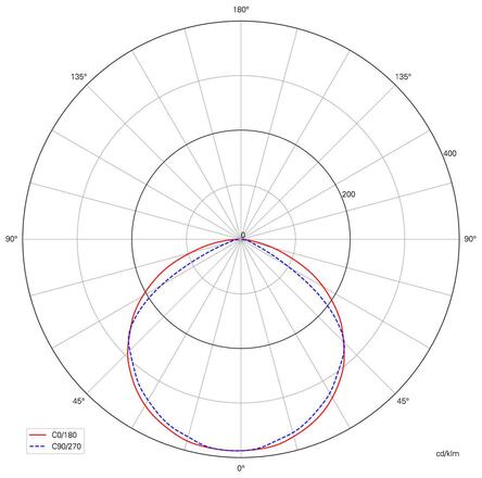 Light Impressions Deko-Light flexibilní LED pásek 3528-240-24V-4000K-5m 24V DC 90,00 W 4000 K 6300 lm 5000 mm 840194