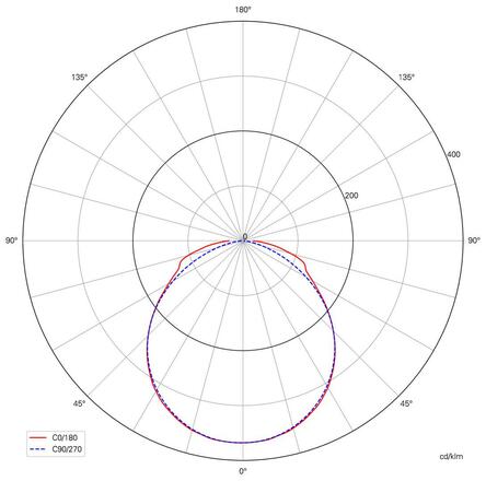 Deko-Light LED pásek, Long Run, SMD, 48V-10W, 3000K, 15m, silikon, konstantní napětí, 48V DC 10 W/m 1120 lm/m 15000 mm 840397