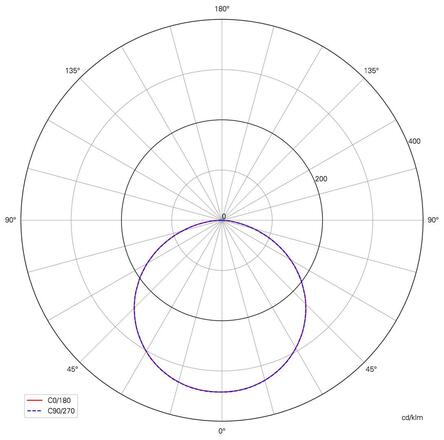 Deko-Light LED pásek, Long Run, SMD, 48V-10W, 2700K, 50m, konstantní napětí, 48V DC 10 W/m 1210 lm/m 50000 mm 840401