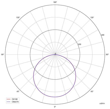 Deko-Light LED pásek, Long Run, SMD, 48V-10W, 3000K, 50m, konstantní napětí, 48V DC 10 W/m 1240 lm/m 50000 mm 840402