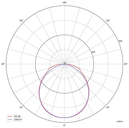 Deko-Light LED pásek, Long Run, SMD, 48V-10W, 2700K, 50m, silikon, konstantní napětí, 48V DC 10 W/m 1090 lm/m 50000 mm 840404