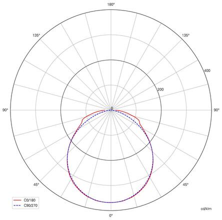 Deko-Light LED pásek, Long Run, SMD, 48V-10W, 3000K, 50m, silikon, konstantní napětí, 48V DC 10 W/m 1120 lm/m 50000 mm 840405