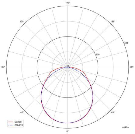 Deko-Light LED pásek, Long Run, SMD, 48V-10W, 4000K, 50m, silikon, konstantní napětí, 48V DC 10 W/m 1800 lm/m 15000 mm 840406