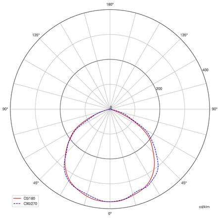 Deko-Light LED reflektor, RF-smart, Flood, 230V, 30W, RGB+CCT, IP65, 2700-6500K černá 843518
