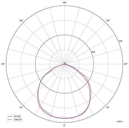 Deko-Light LED reflektor, RF-smart, Flood, 230V, 50W, RGB+CCT, IP65, 2700-6500K černá 843519