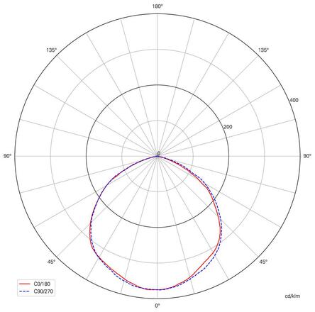 Deko-Light LED reflektor, RF-smart, Flood, 230V, 100 W, RGB+CCT, IP65, 220-240V 2700-6500 K 10000 lm 60 mm černá IP65/IP44 843520