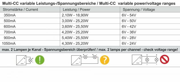 Meanwell napájení DIM, Multi CC, LCM-25KN - KNX konstantní proud 350/500/600/700/900/1050 mA IP20 stmívatelné 6-54 VDC 18,9 W / 25,2 W  862174