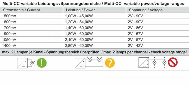 Meanwell LED-napájení DIM, Multi CC, LCM-60DA2 / DALI2 + DALI1 konstantní proud 500/600/700/900/1050/1400 mA IP20 stmívatelné 2-90V DC 60,30 W 862248