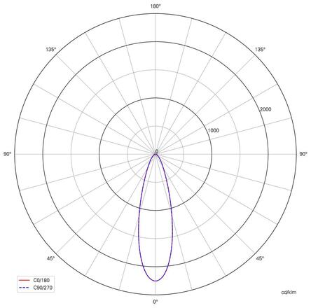 Deko-Light příslušenství - Sanotrunk Universal čočka, sada 5 ks, 30 st. 930915