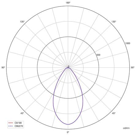 Deko-Light příslušenství - Sanotrunk Universal čočka, sada 5 ks, 60 st. 930916