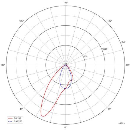 Deko-Light příslušenství - Sanotrunk Universal čočka, sada 5 ks, 25 st., jednostranná asymetrická 930918