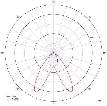 Deko-Light příslušenství - Sanotrunk Universal čočka, sada 5 ks, 25 st., oboustranná asymetrická 930919