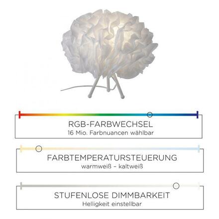 LEUCHTEN DIREKT is JUST LIGHT LED stolní lampa, bílá, tkanina, stmívatelná, dálkový ovladač, s aplikací MEDION RGB+2700-5000K