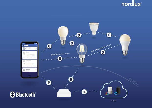 NORDLUX vestavné svítidlo Dorado Smart Light 1-Kit 4,7W LED broušený nikl 2015650155