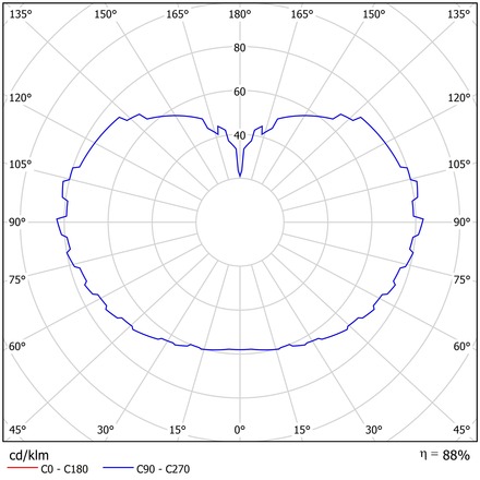 OSMONT ADR62735 ADRIA S5 HP závěsné skleněné svítidlo mosaz leštěná / bílá IP40 4000 K 65W LED DALI