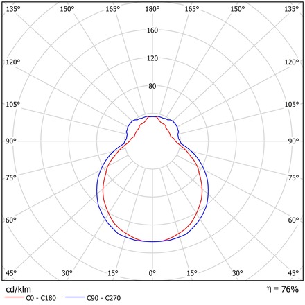 OSMONT ALT59817 ALTAIR 1S stropní/nástěnné skleněné svítidlo bílá IP41 4000 K 20W LED DALI
