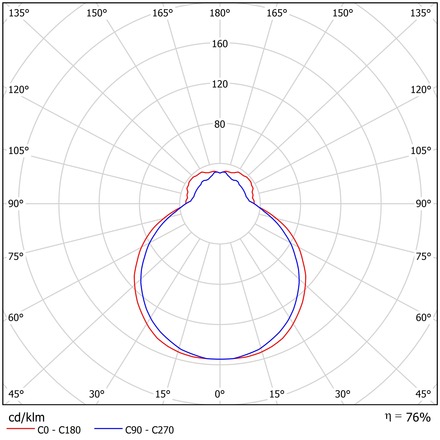 OSMONT ALT59819 ALTAIR 2S stropní/nástěnné skleněné svítidlo bílá IP41 4000 K 20W LED DALI