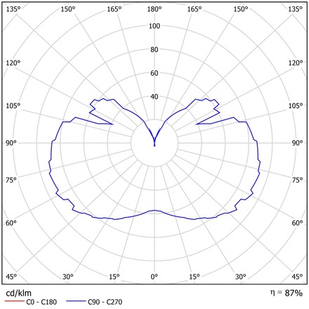 OSMONT AST60406 ASTRA P závěsné skleněné svítidlo nerez leštěná / bílá IP40 3000 K 27W LED DALI