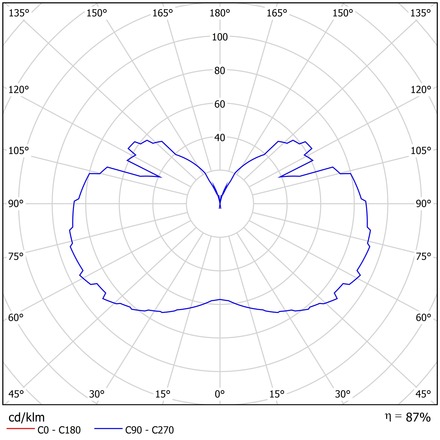 OSMONT AST60886 ASTRA P závěsné skleněné svítidlo bílá IP40 4000 K 27W LED DALI