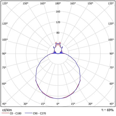 OSMONT AUR51249 AURA 5 stropní/nástěnné skleněné svítidlo bílá IP43 3000 K 34W LED HF
