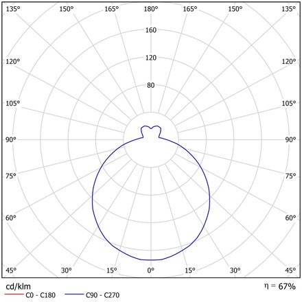OSMONT AUR54024 AURA P5 závěsné skleněné svítidlo bílá IP40 3x60W E27