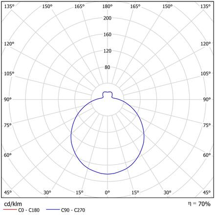 OSMONT AUR55335 AURA V11 stropní/nástěnné skleněné polovestavné svítidlo bílá IP44 2x25W E27 HF
