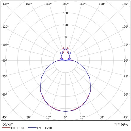 OSMONT AUR59537 AURA 5 stropní/nástěnné skleněné svítidlo bílá IP43 4000 K 27W LED DALI HF