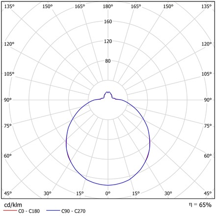 OSMONT AUR68610 AURA V11 stropní/nástěnné skleněné polovestavné svítidlo bílá IP44 4000 K 19W LED DALI HF