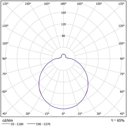 OSMONT AUR68614 AURA V11 stropní/nástěnné skleněné polovestavné svítidlo bílá IP44 4000 K 24W LED HF