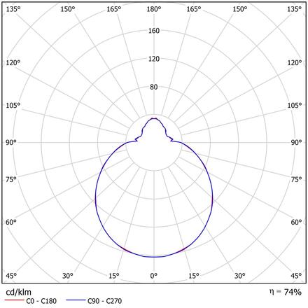 OSMONT AUR71116 AURA 4 stropní/nástěnné skleněné svítidlo bílá IP43 3000/4000 K 27W LED