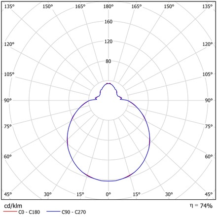 OSMONT AUR71119 AURA 4 stropní/nástěnné skleněné svítidlo bílá IP43 2700-6500 K 27W LED
