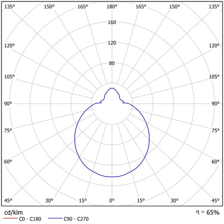 OSMONT AUR71139 AURA 7 IP stropní/nástěnné skleněné svítidlo bílá IP44 3000/4000 K 9W LED DALI